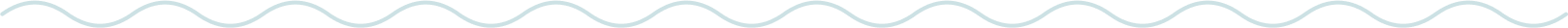 波線